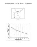 CUTTING METHOD USING A LASER HAVING AT LEAST ONE YTTERBIUM-BASED FIBER, IN WHICH AT LEAST THE POWER OF THE LASER SOURCE, THE DIAMETER OF THE FOCUSED BEAM AND THE BEAM QUALITY FACTOR ARE CONTROLLED diagram and image