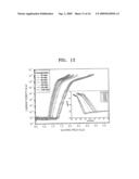 ELECTRON EMISSION SOURCE, ELECTRIC DEVICE USING THE SAME, AND METHOD OF MANUFACTURING THE ELECTRON EMISSION SOURCE diagram and image