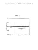 ELECTRON EMISSION SOURCE, ELECTRIC DEVICE USING THE SAME, AND METHOD OF MANUFACTURING THE ELECTRON EMISSION SOURCE diagram and image