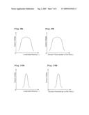 METHOD FOR INSPECTING MAGNETIC CHARACTERISTICS OF A PLURALITY OF THIN MAGNETIC HEADS BY MEANS OF LOCAL APPLICATION OF MAGNETIC FIELD diagram and image