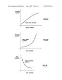 Methods for Controlling Ion Beam and Target Voltage in a Neutron Generator for Improved Performance diagram and image