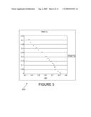 Sensor For Measuring Moisture And Salinity diagram and image