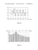 PULSE GENERATOR CIRCUIT AND COMMUNICATION APPARATUS diagram and image