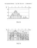 PULSE GENERATOR CIRCUIT AND COMMUNICATION APPARATUS diagram and image