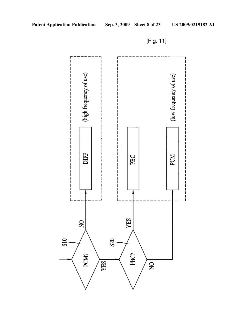 Method and Apparatus for Signal Processing and Encoding and Decoding Method, and Apparatus Therefor - diagram, schematic, and image 09