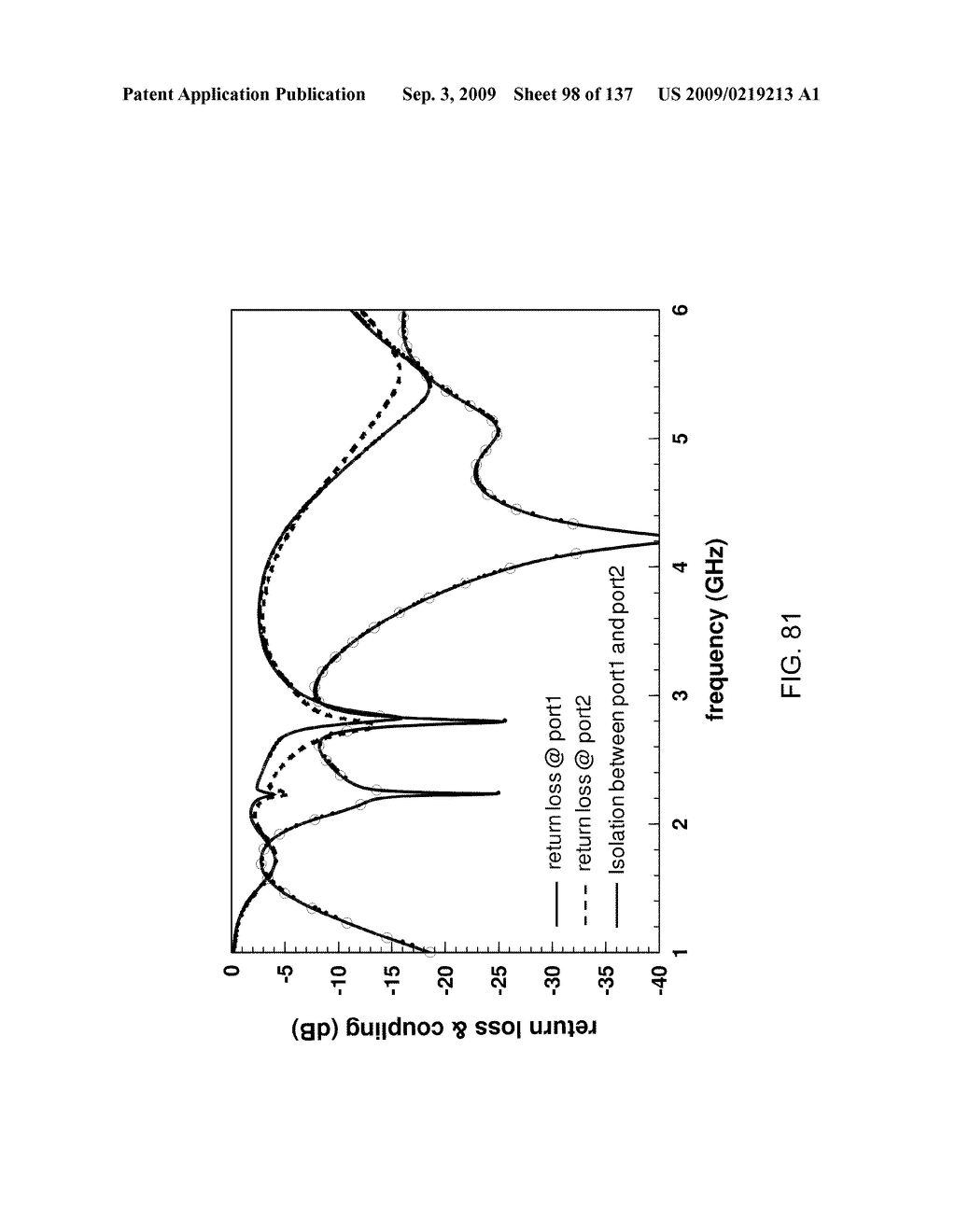 Multi-Metamaterial-Antenna Systems with Directional Couplers - diagram, schematic, and image 99