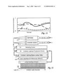 Ambient light script command encoding diagram and image