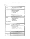 Detection of Smoke with a Video Camera diagram and image