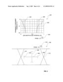 Measurement and Display for Video Peak Jitter with Expected Probability diagram and image