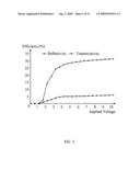 POLYMER-DISPERSED LIQUID CRYSTAL TRANSFLECTIVE LCD AND METHOD FOR DESIGNING THE SAME diagram and image