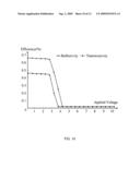 POLYMER-DISPERSED LIQUID CRYSTAL TRANSFLECTIVE LCD AND METHOD FOR DESIGNING THE SAME diagram and image