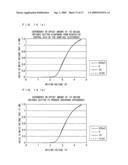 Liquid Crystal Display and Method for Manufacturing Same diagram and image