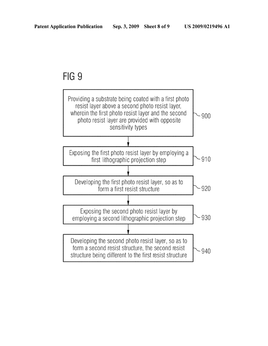 Methods of Double Patterning, Photo Sensitive Layer Stack for Double Patterning and System for Double Patterning - diagram, schematic, and image 09