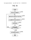 SURFACE SHAPE MEASURING APPARATUS, EXPOSURE APPARATUS, AND DEVICE MANUFACTURING METHOD diagram and image