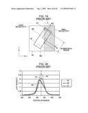 SURFACE SHAPE MEASURING APPARATUS, EXPOSURE APPARATUS, AND DEVICE MANUFACTURING METHOD diagram and image