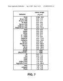 OPTICAL ANALYSIS SYSTEM AND ELEMENTS TO ISOLATE SPECTRAL REGION diagram and image