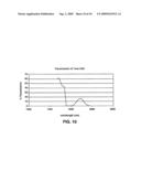 OPTICAL ANALYSIS SYSTEM AND ELEMENTS TO ISOLATE SPECTRAL REGION diagram and image