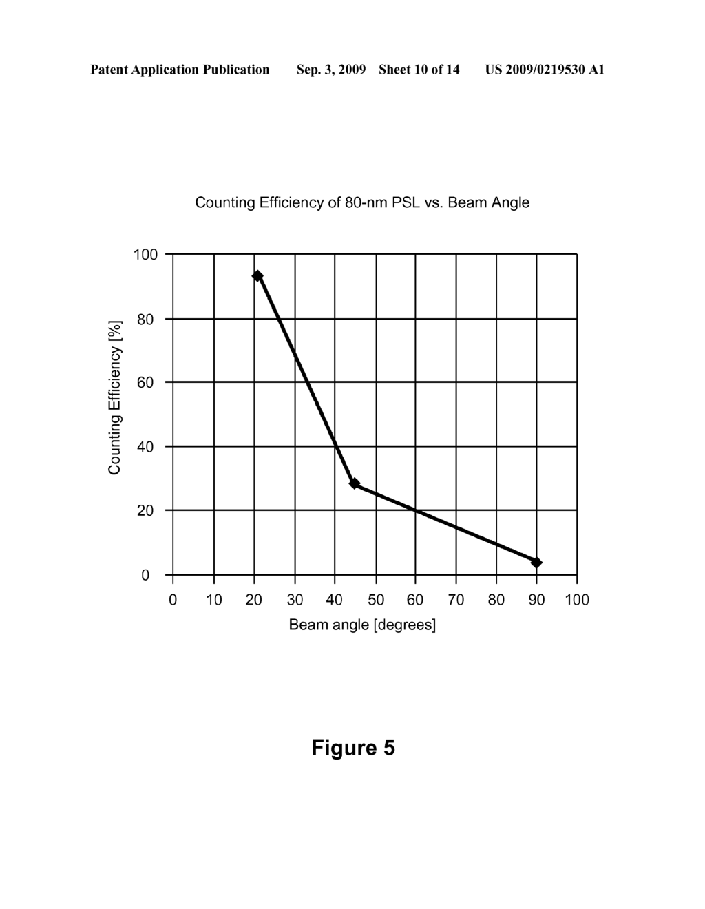 NON-ORTHOGONAL PARTICLE DETECTION SYSTEMS AND METHODS - diagram, schematic, and image 11