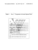 Temperature activated optical films diagram and image