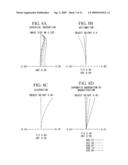 FOCUS-ADJUSTING UNIT AND MICROSCOPE diagram and image