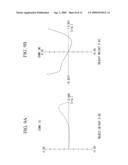 FOCUS-ADJUSTING UNIT AND MICROSCOPE diagram and image