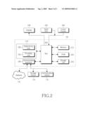 METHOD AND SYSTEM FOR MANAGING DATA TRANSFER diagram and image