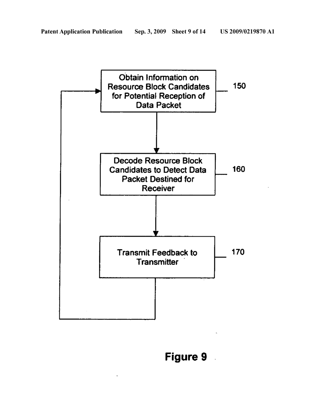 RESOURCE BLOCK CANDIDATE SELECTION TECHNIQUE EMPLOYING PACKET SCHEDULING IN WIRELESS COMMUNICATION SYSTEMS - diagram, schematic, and image 10