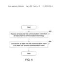 Method and apparatus for enabling coexistence of plurality of communication technologies on communication device diagram and image