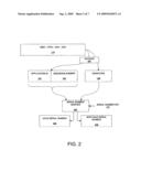 Secure serial number generation diagram and image