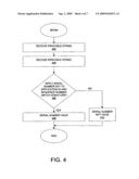 Secure serial number generation diagram and image