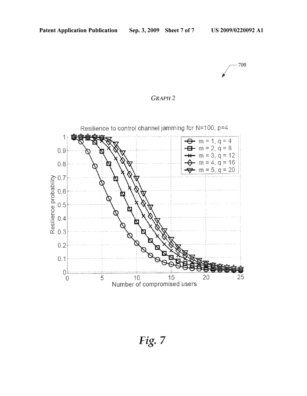 Probabilistic Mitigation of Control Channel Jamming Via Random Key Distribution in Wireless Communications Networks - diagram, schematic, and image 08