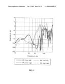 ADAPTIVE BASS MANAGEMENT diagram and image