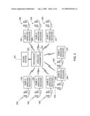 Venue private network diagram and image