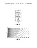 Audio Gain Control Using Specific-Loudness-Based Auditory Event Detection diagram and image