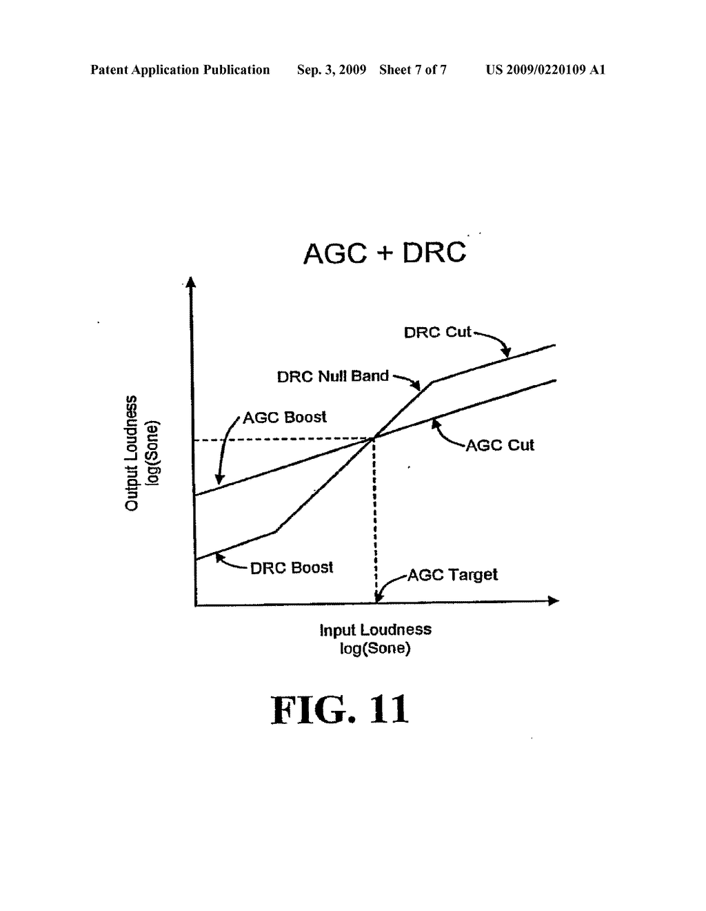 Audio Gain Control Using Specific-Loudness-Based Auditory Event Detection - diagram, schematic, and image 08