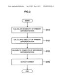 IMAGE PROCESSING APPARATUS, IMAGE PROCESSING METHOD, COMPUTER PROGRAM diagram and image