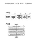 CHEST IMAGE ROTATION APPARATUS, METHOD AND RECORDING-MEDIUM STORED THEREIN PROGRAM diagram and image