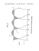 Method and Device for Monitoring and Controlling a Hydraulic Actuated Process diagram and image