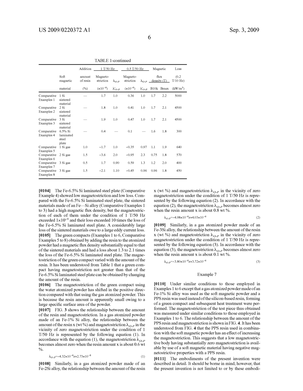 Low Magnetostrictive Body and Dust Core Using the Same - diagram, schematic, and image 10