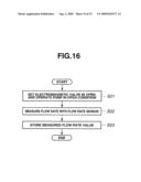 ENDOSCOPE WASHING AND DISINFECTING APPARATUS AND ENDOSCOPE WASHING AND DISINFECTING METHOD diagram and image