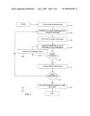 LIQUID DISPENSING FOR HIGH-THROUGHPUT EXPERIMENTATION diagram and image