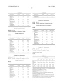 COMPOSITIONS COMPRISING METATHESIZED UNSATURATED POLYOL ESTERS diagram and image