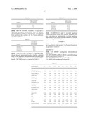 COMPOSITIONS COMPRISING METATHESIZED UNSATURATED POLYOL ESTERS diagram and image