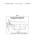 CYCLOPROPYL COMPOUNDS AND COMPOSITIONS FOR DELIVERING ACTIVE AGENTS diagram and image