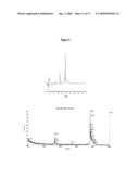 Method Of Producing A Modified (POLY) Peptide diagram and image