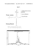 Method Of Producing A Modified (POLY) Peptide diagram and image