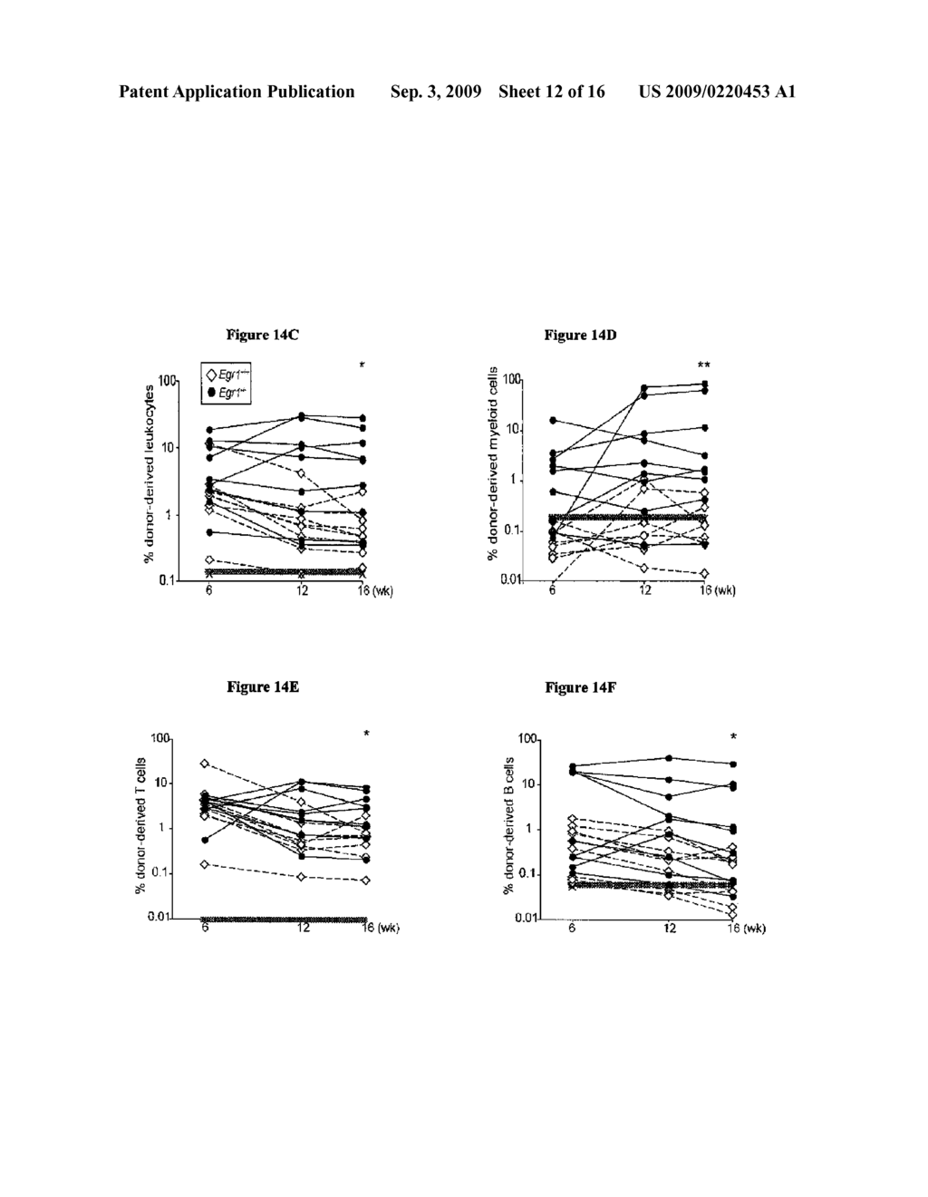 ENHANCING STEM CELL MOBILIZATION - diagram, schematic, and image 13