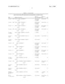 NOVEL A-GALACTOSIDASES diagram and image