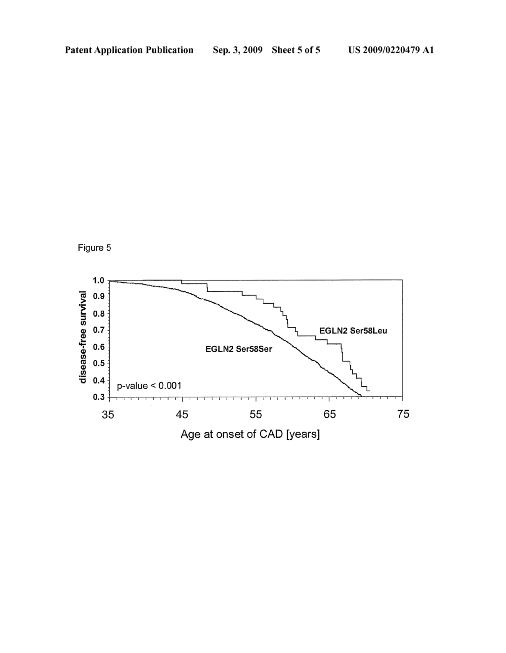 EGLN2 VARIANTS AND USE THEREOF IN PREVENTING OR TREATING THROMBOEMBOLIC DISORDERS AND CORONARY HEART DISEASE - diagram, schematic, and image 06