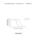 Binding agents which inhibit myostatin diagram and image